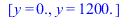 [y = 0., y = 1200.]; 